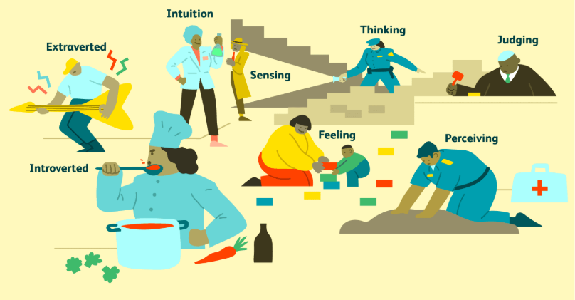 An illustration of the MBTI preference pairs